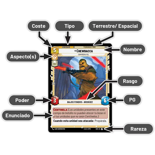 SWU - SPARK OF REBELLION: BOOSTER DISPLAY - INGLES